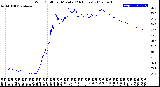 Milwaukee Weather Wind Chill<br>per Minute<br>(24 Hours)