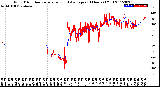 Milwaukee Weather Wind Direction<br>Normalized and Average<br>(24 Hours) (Old)