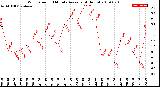 Milwaukee Weather Wind Speed<br>10 Minute Average<br>(4 Hours)