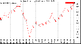 Milwaukee Weather Outdoor Humidity<br>(24 Hours)