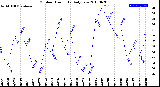 Milwaukee Weather Outdoor Humidity<br>Daily Low