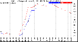 Milwaukee Weather Outdoor Temperature<br>vs Wind Chill<br>(24 Hours)