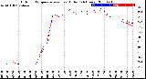 Milwaukee Weather Outdoor Temperature<br>vs Heat Index<br>(24 Hours)