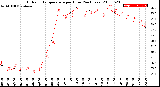 Milwaukee Weather Outdoor Temperature<br>per Hour<br>(24 Hours)