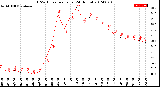 Milwaukee Weather THSW Index<br>per Hour<br>(24 Hours)