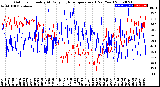 Milwaukee Weather Outdoor Humidity<br>At Daily High<br>Temperature<br>(Past Year)