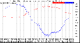 Milwaukee Weather Outdoor Humidity<br>vs Temperature<br>Every 5 Minutes