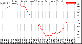 Milwaukee Weather Outdoor Humidity<br>Every 5 Minutes<br>(24 Hours)