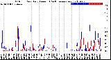 Milwaukee Weather Outdoor Rain<br>Daily Amount<br>(Past/Previous Year)