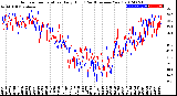 Milwaukee Weather Outdoor Temperature<br>Daily High<br>(Past/Previous Year)