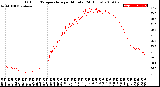 Milwaukee Weather Outdoor Temperature<br>per Minute<br>(24 Hours)