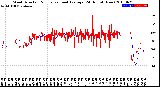 Milwaukee Weather Wind Direction<br>Normalized and Average<br>(24 Hours) (New)