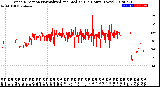 Milwaukee Weather Wind Direction<br>Normalized and Median<br>(24 Hours) (New)