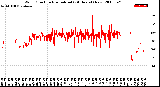 Milwaukee Weather Wind Direction<br>Normalized<br>(24 Hours) (New)