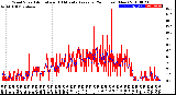 Milwaukee Weather Wind Speed<br>Actual and 10 Minute<br>Average<br>(24 Hours) (New)