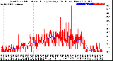 Milwaukee Weather Wind Speed<br>Actual and Hourly<br>Average<br>(24 Hours) (New)