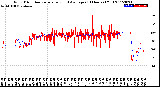 Milwaukee Weather Wind Direction<br>Normalized and Average<br>(24 Hours) (Old)