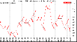 Milwaukee Weather Wind Speed<br>10 Minute Average<br>(4 Hours)