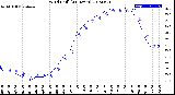 Milwaukee Weather Wind Chill<br>(24 Hours)