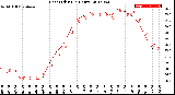 Milwaukee Weather Heat Index<br>(24 Hours)