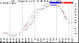 Milwaukee Weather Outdoor Temperature<br>vs Wind Chill<br>(24 Hours)