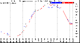 Milwaukee Weather Outdoor Temperature<br>vs Heat Index<br>(24 Hours)