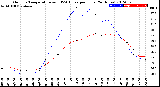 Milwaukee Weather Outdoor Temperature<br>vs THSW Index<br>per Hour<br>(24 Hours)