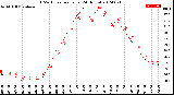 Milwaukee Weather THSW Index<br>per Hour<br>(24 Hours)