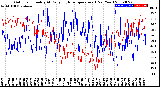 Milwaukee Weather Outdoor Humidity<br>At Daily High<br>Temperature<br>(Past Year)