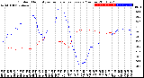 Milwaukee Weather Outdoor Humidity<br>vs Temperature<br>Every 5 Minutes