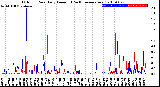 Milwaukee Weather Outdoor Rain<br>Daily Amount<br>(Past/Previous Year)