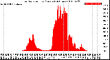 Milwaukee Weather Solar Radiation<br>per Minute<br>(24 Hours)