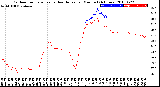 Milwaukee Weather Outdoor Temperature<br>vs Heat Index<br>per Minute<br>(24 Hours)