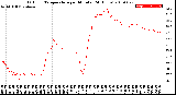 Milwaukee Weather Outdoor Temperature<br>per Minute<br>(24 Hours)