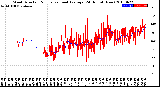 Milwaukee Weather Wind Direction<br>Normalized and Average<br>(24 Hours) (New)