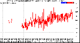 Milwaukee Weather Wind Direction<br>Normalized and Median<br>(24 Hours) (New)