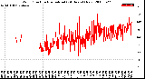 Milwaukee Weather Wind Direction<br>Normalized<br>(24 Hours) (New)