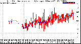 Milwaukee Weather Wind Direction<br>Normalized and Average<br>(24 Hours) (Old)