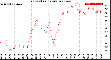 Milwaukee Weather Heat Index<br>(24 Hours)