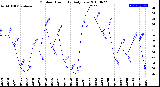 Milwaukee Weather Outdoor Humidity<br>Daily Low