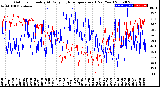 Milwaukee Weather Outdoor Humidity<br>At Daily High<br>Temperature<br>(Past Year)