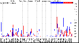 Milwaukee Weather Outdoor Rain<br>Daily Amount<br>(Past/Previous Year)