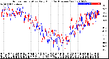 Milwaukee Weather Outdoor Temperature<br>Daily High<br>(Past/Previous Year)