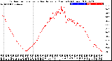 Milwaukee Weather Outdoor Temperature<br>vs Heat Index<br>per Minute<br>(24 Hours)