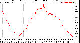 Milwaukee Weather Outdoor Temperature<br>per Minute<br>(24 Hours)