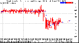 Milwaukee Weather Wind Direction<br>Normalized and Average<br>(24 Hours) (New)