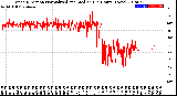 Milwaukee Weather Wind Direction<br>Normalized and Median<br>(24 Hours) (New)