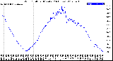 Milwaukee Weather Wind Chill<br>per Minute<br>(24 Hours)