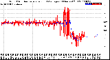 Milwaukee Weather Wind Direction<br>Normalized and Average<br>(24 Hours) (Old)