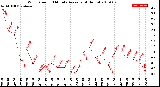 Milwaukee Weather Wind Speed<br>10 Minute Average<br>(4 Hours)